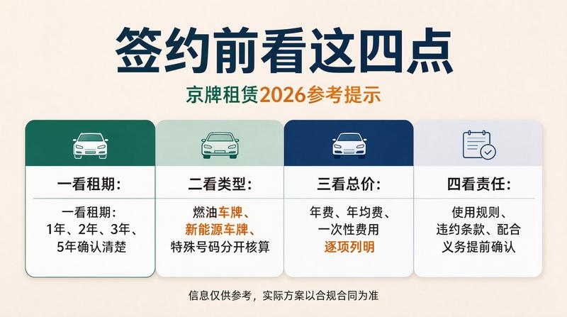 新能源指标租赁优势